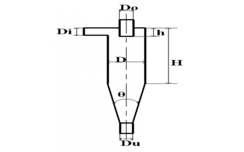 水力旋流分离器原理及基本结构